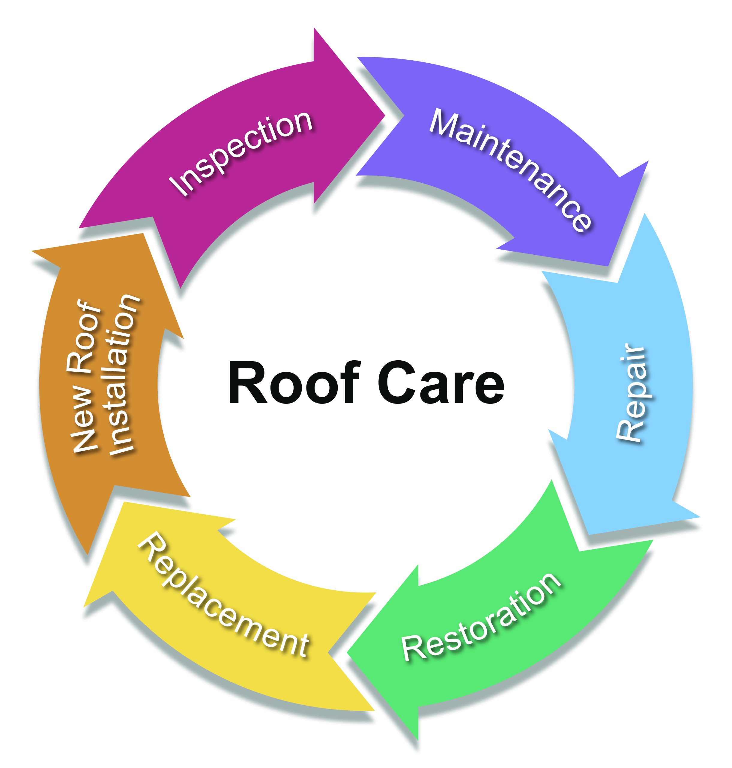 RB-Roofing-Roof Care RB-Roofing-Roof Care